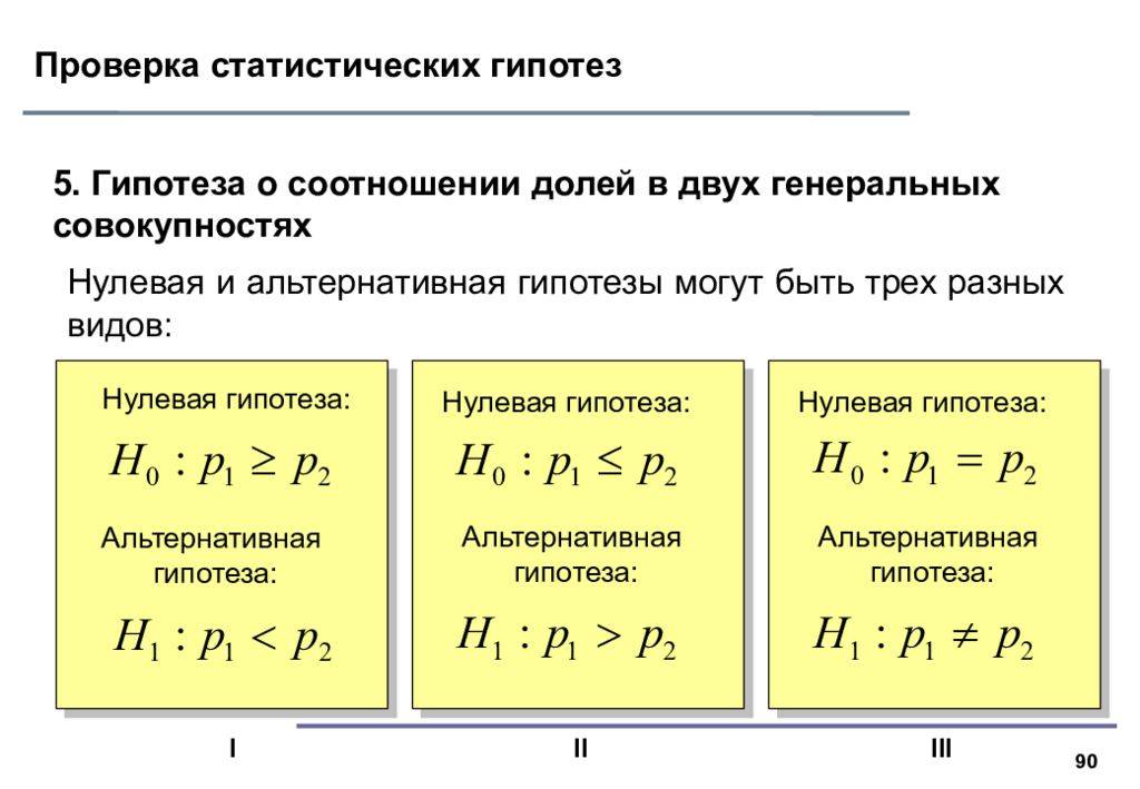 Гипотезы в статистике | univer-nn.ru