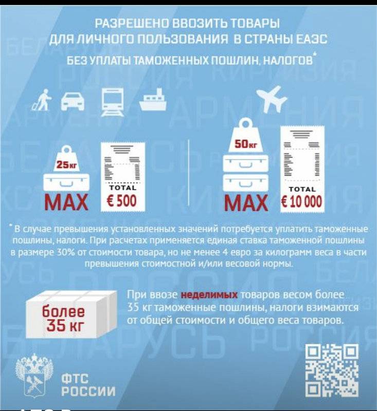 Что можно провозить через границу россии в  2022  году