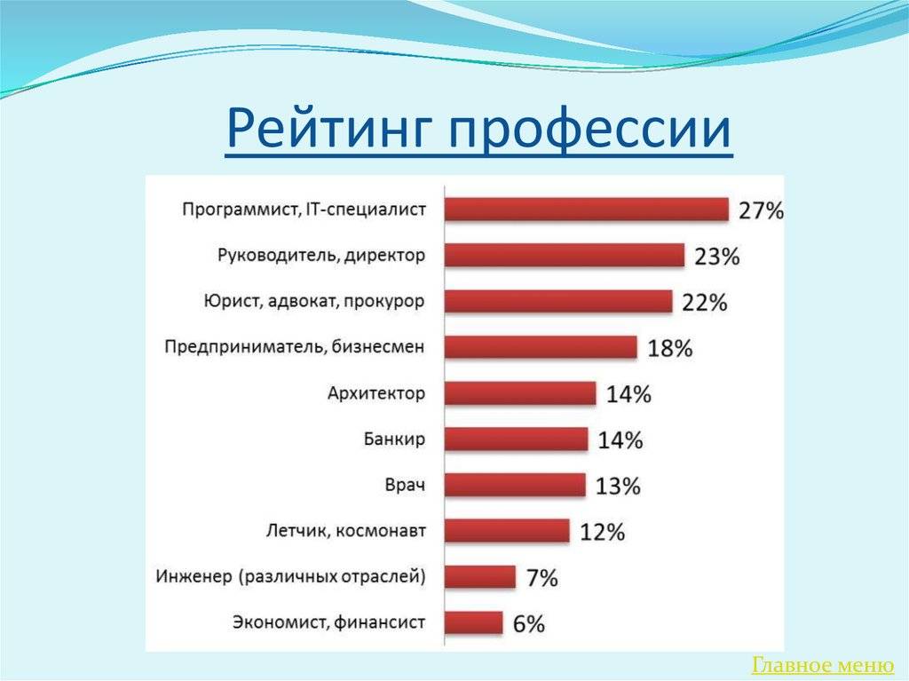 Самые редкие профессии в мире: обзор, список, рейтинг, особенности и отзывы :: businessman.ru
