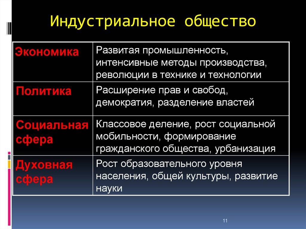 Страны запада на завершающем этапе индустриального общества презентация 11 класс