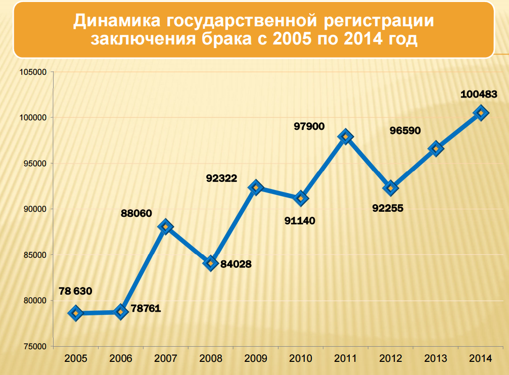 Бизнес план свадебного агентства