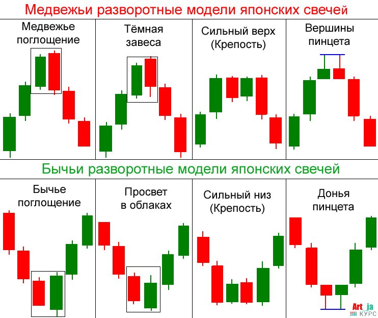 Бизнес план свечей на дому