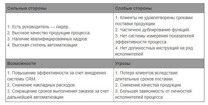 Список отрицательных качеств человека для резюме