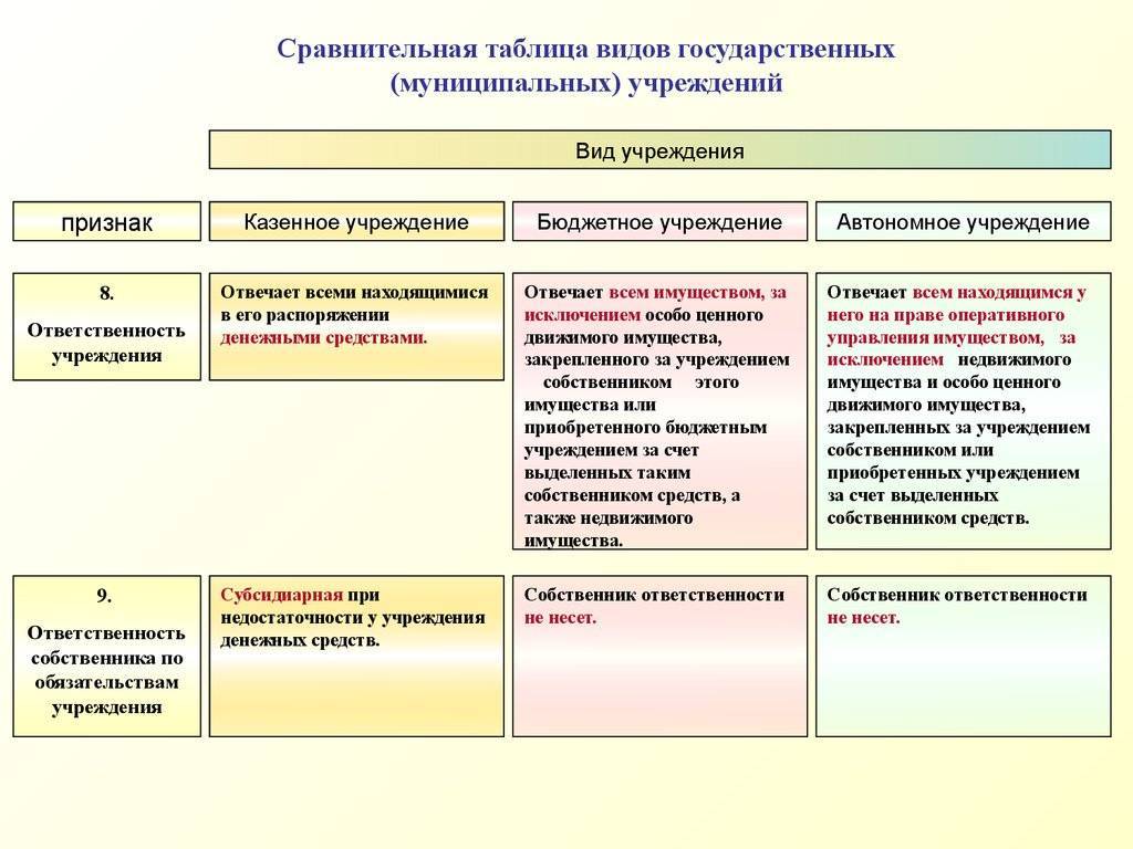 Унитарное предприятие - примеры, характеристики и особенности - fin-az.ru