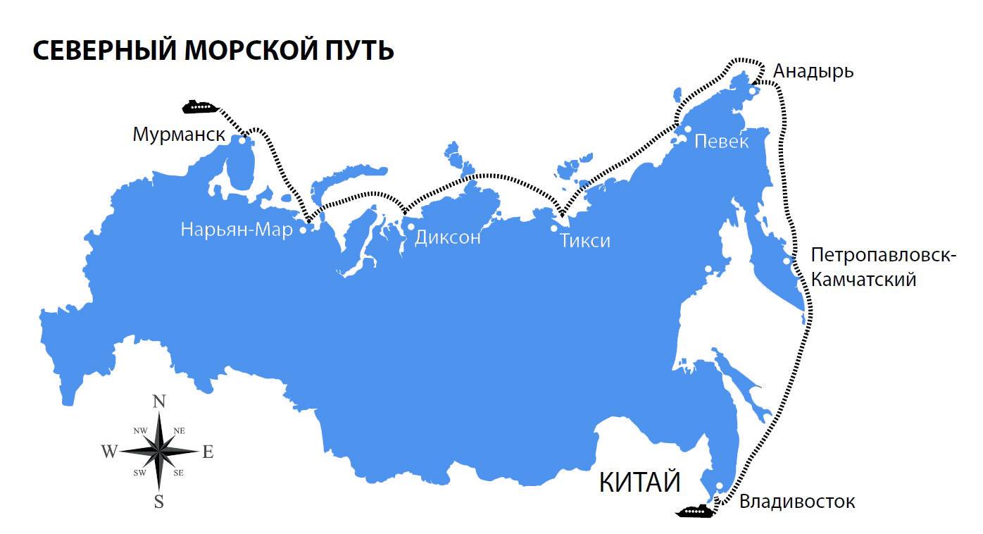 Северный морской путь на карте России Порты