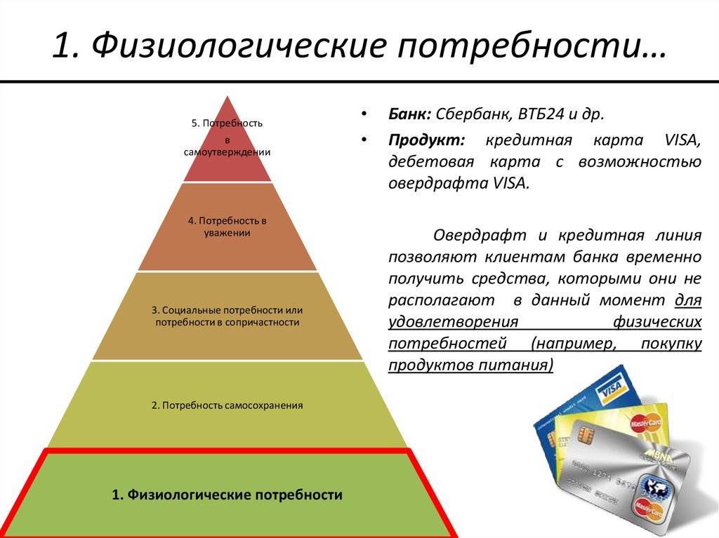 7 уровней пирамиды потребностей маслоу