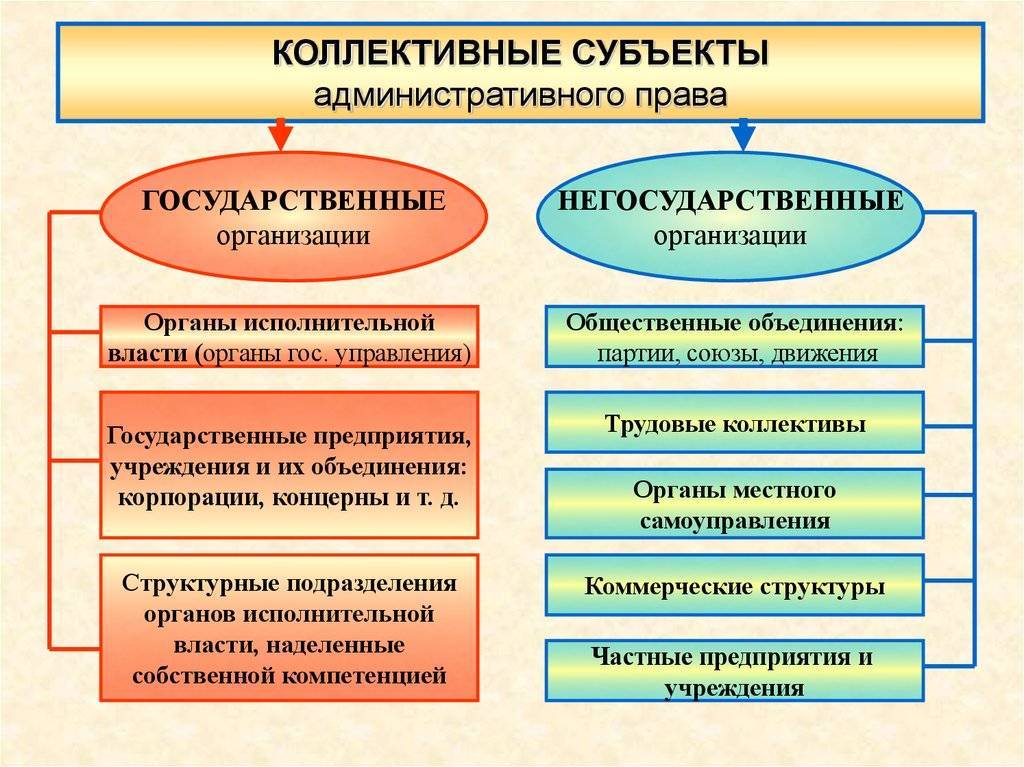 Государственное бюджетное учреждение: виды, финансирование :: syl.ru