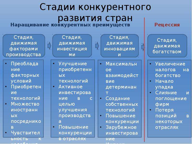 § 2. этапы развития хозяйства россии