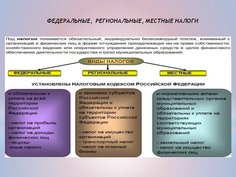 Курортный налог это какой налог. Региональные и местные налоги. Федеральные и региональные налоги. Федеральные региональные и местные. Региональные налоги.