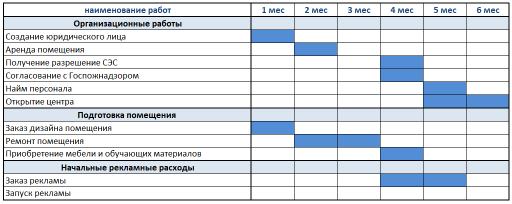 Бизнес план для развлекательного центра детей