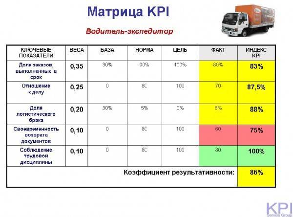 Ключевые показатели эффективности (kpi) - что это такое, как рассчитать