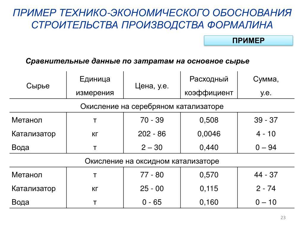 Тэо технико экономическое обоснование образец для кредита