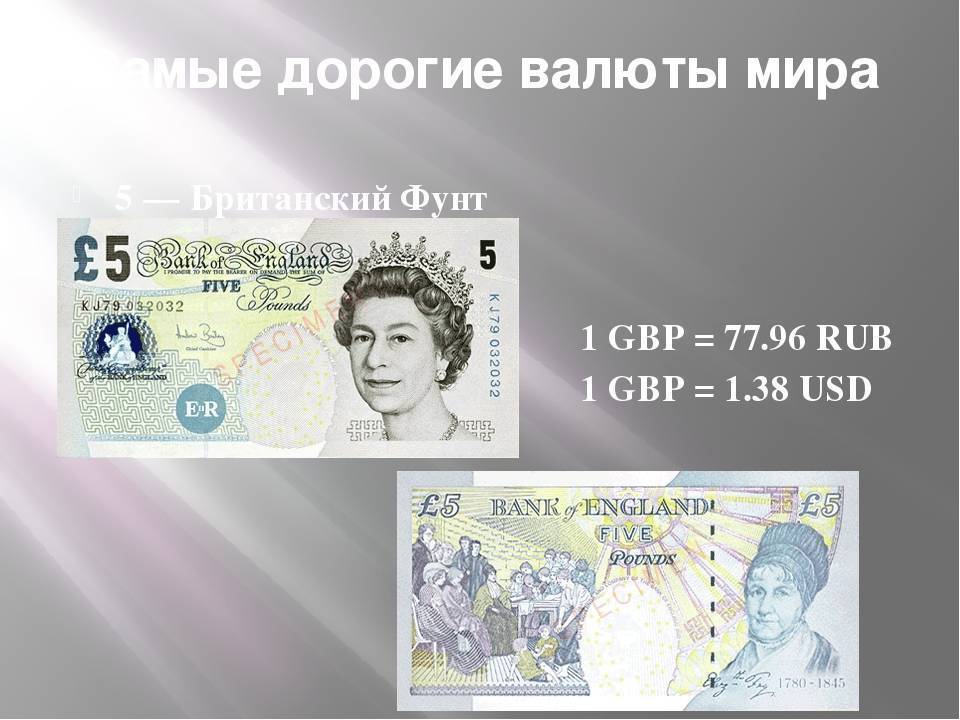 Самая дорогая валюта в мире, вошедшая в десятку