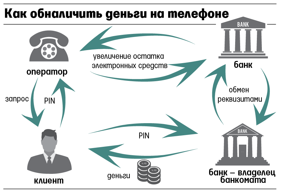 Обналичка через ип схема