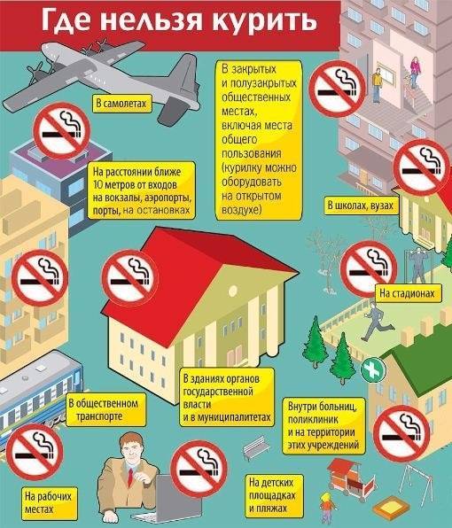 Закон о запрете курения в общественном месте