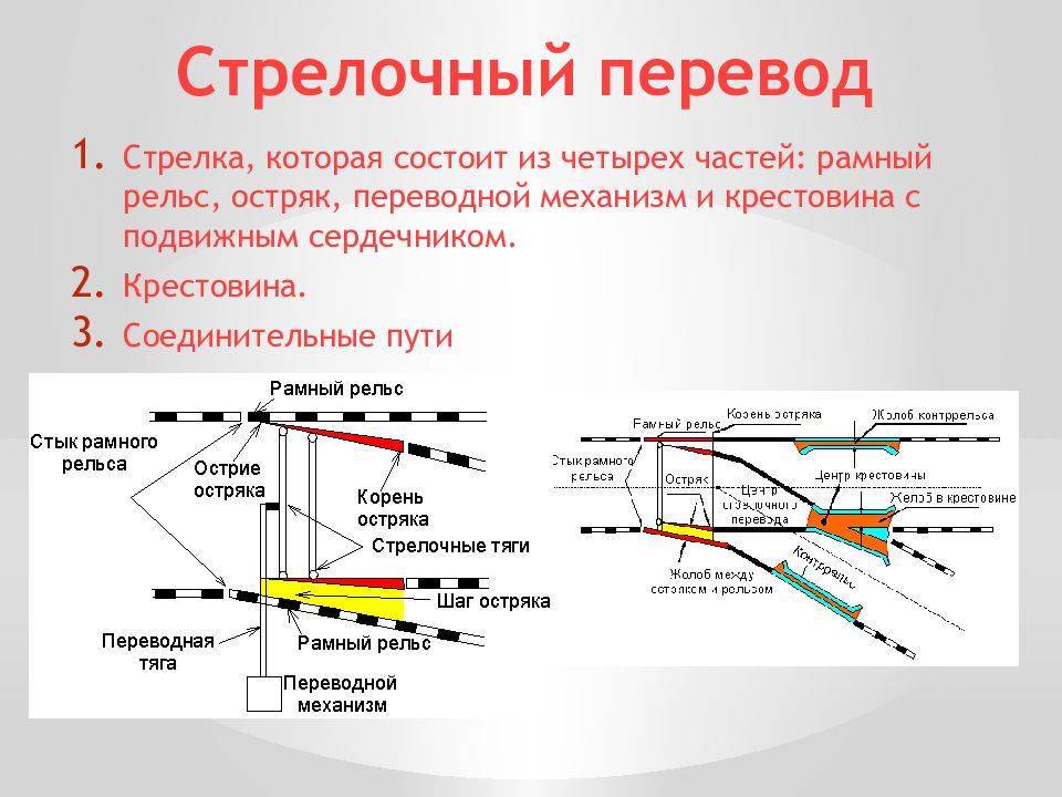 Схема обычного стрелочного перевода