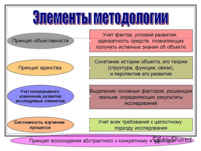 Принцип объективности - voxt.ru