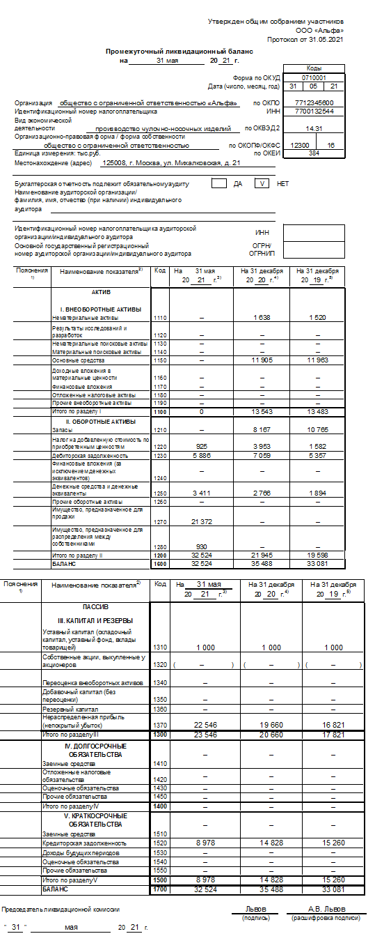 Форма р15001 образец заполнения промежуточный ликвидационный баланс