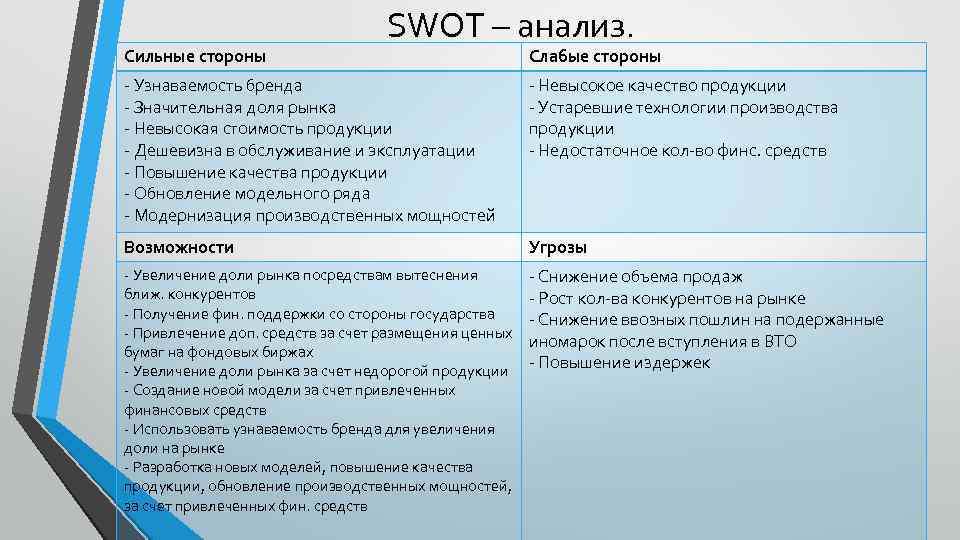 Swot-анализ с примерами: что это и как составить | блог esputnik