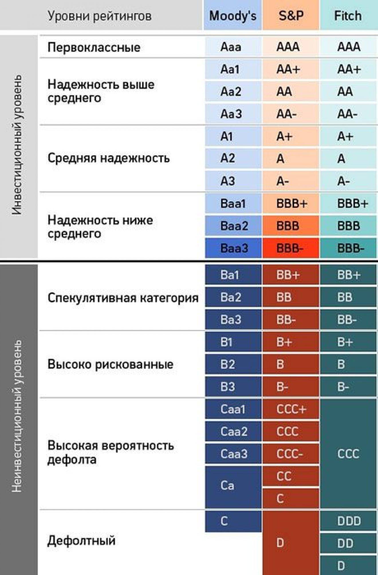 Крупнейшие банки россии в 2021 году: список и критерии формирования рейтинга