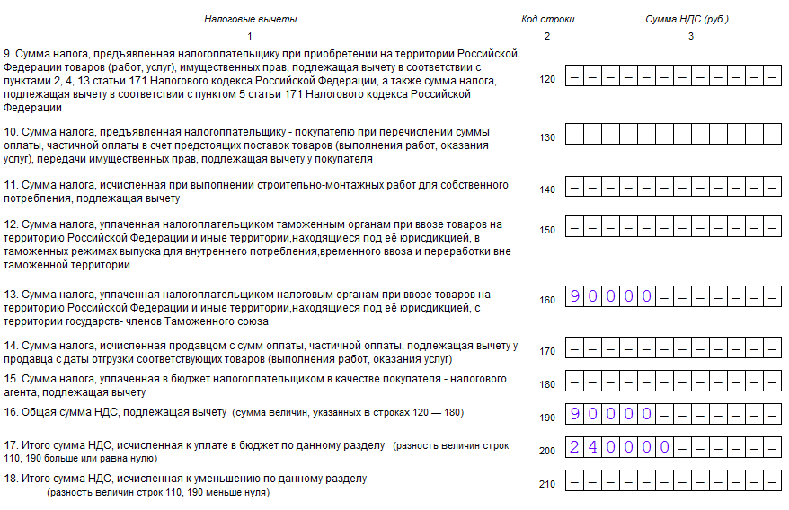 Как заполнить декларацию на ндс образец