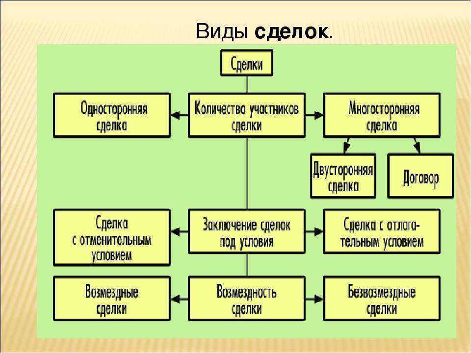 Сделки и представительство в гражданском праве - правоведение (балашов а.и., 2015)