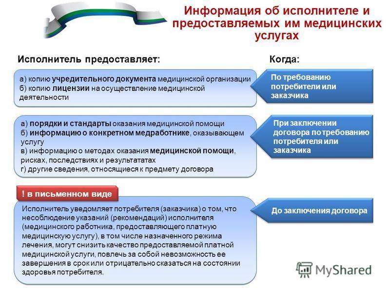 Правила оказания платных медицинских услуг. плюсы и минусы платной медицины :: businessman.ru
