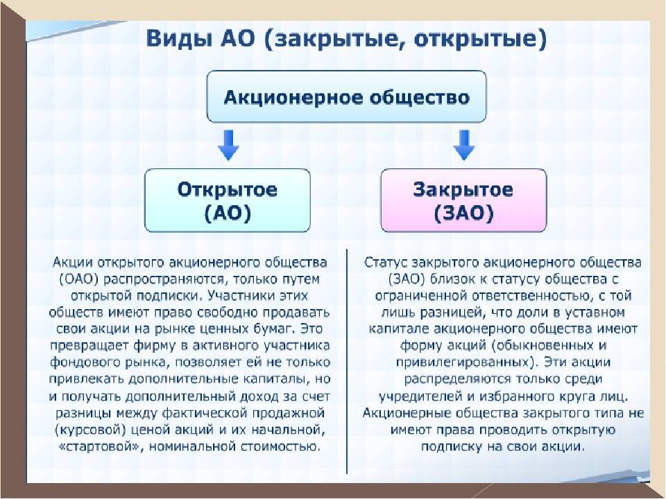Оао теперь пао: причины переименования, основные различия и изменения в принципах работы - fin-az.ru