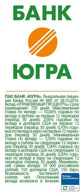 Банк югра, банк