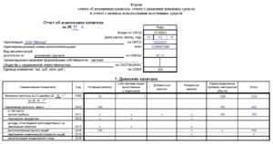 Отчет об изменении капитала, форма № 3: правила и порядок заполнения :: businessman.ru
