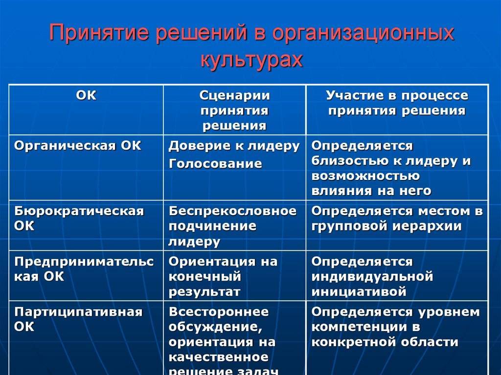 Вопросы на лидерство на собеседовании: 10 примеров самых популярных вопросов