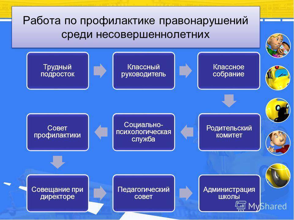 План работы по профилактике правонарушений в школе