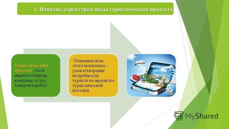 Проект развития турагентства