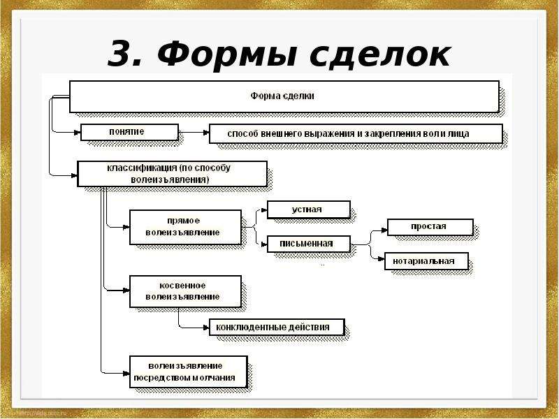 Сделки в гражданском праве - гражданское право (михайленко е.м., 2009)