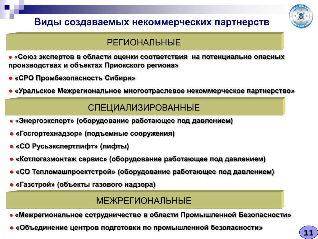 Некоммерческие партнерства: устав, состав, виды, регистрация :: businessman.ru
