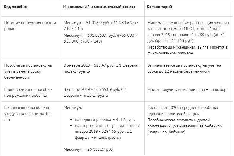 Сколько выплачивают декретные. Выплаты по беременности до 12 недель. Декретные выплаты. Декретный отпуск выплаты. Сколько платят декретные.