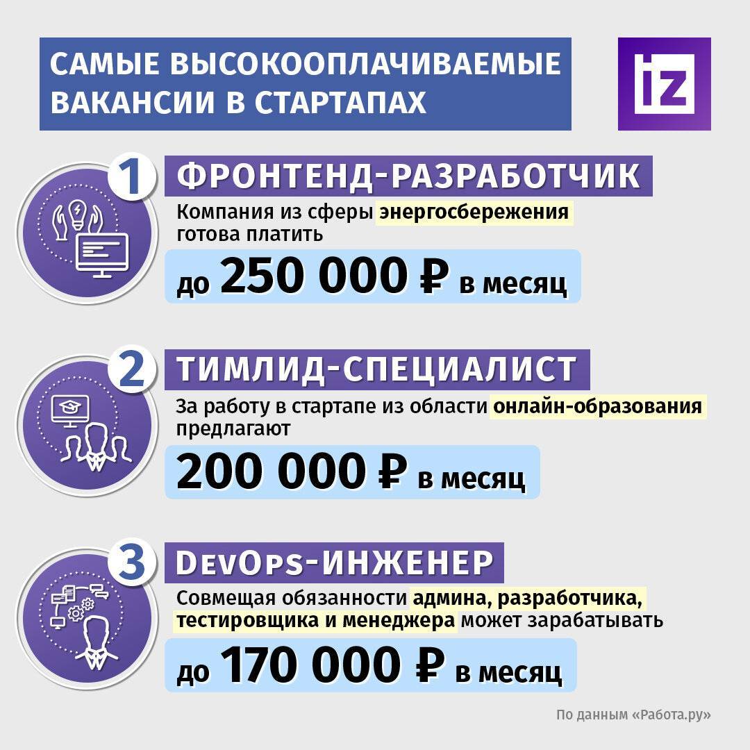 7 профессий, за которые хорошо платят, но при этом не требуют высшего образования