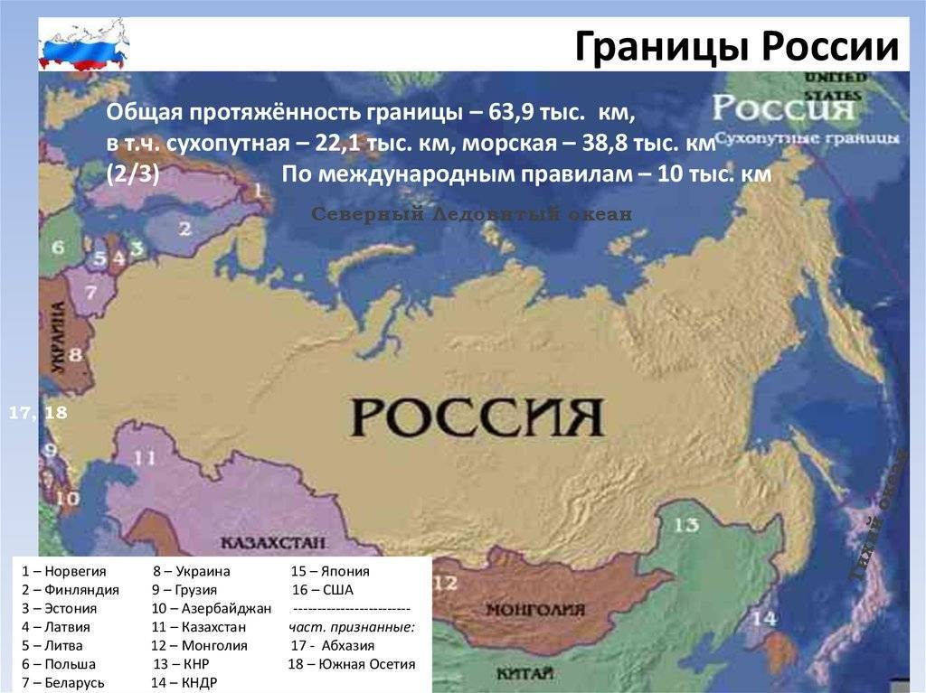Какова общая протяженность границ россии?