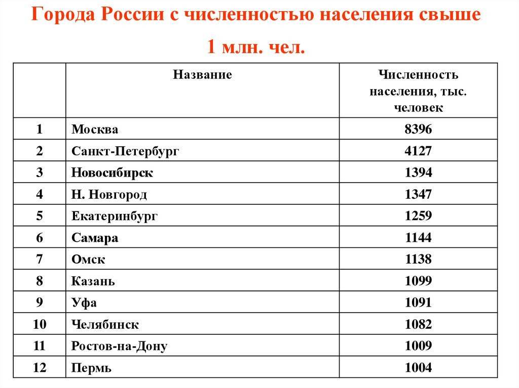 Самые чистые города россии 2018-2019