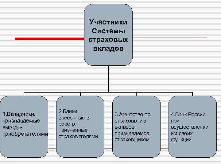 Система страхования вкладов (ссв). что это такое, и как она работает? | финансы для людей | финансы для людей