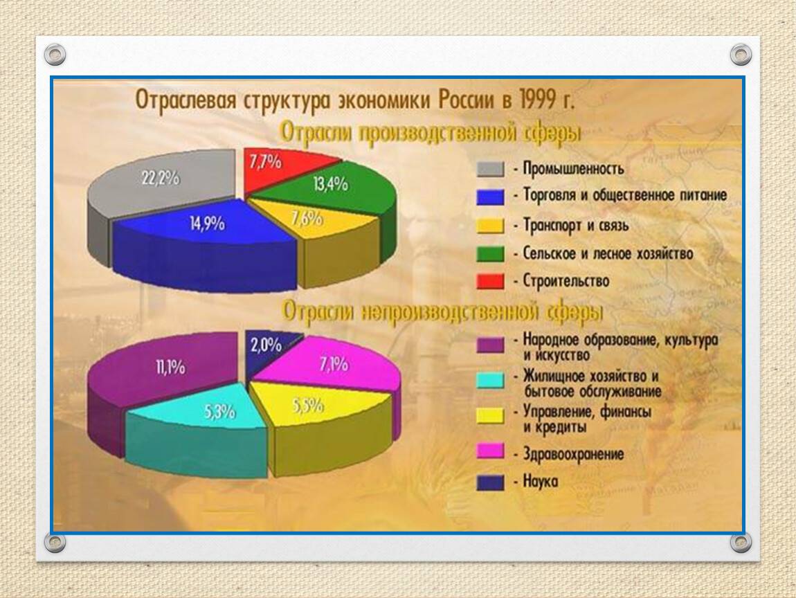 Тема 2.1. отраслевая структура хозяйства страны и формы территориальной 
организации // территориальное устройство россии