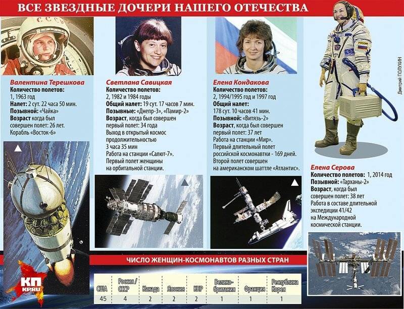 Какую зарплату получают космонавты россии и сша? - gagarin - сайт посвященный юрию гагарину