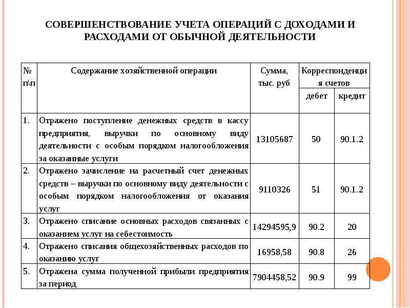 Учет финансовых результатов - бухгалтерский учет (богаченко в.м., 2015)