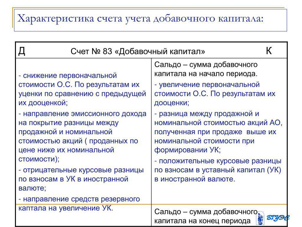 Что такое добавочный капитал? учет добавочного капитала :: businessman.ru