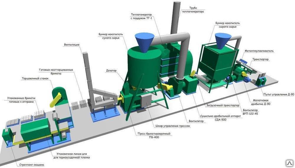 Производство топливных брикетов: бизнес-план, инвестиции и прибыль