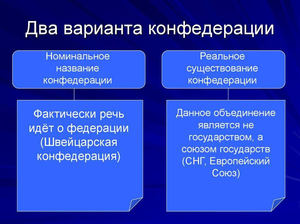 Виды унитарной формы государственного устройства. Конфедерация примеры. Формы государственного устройства. Виды конфедераций. Конфедерация примеры стран.