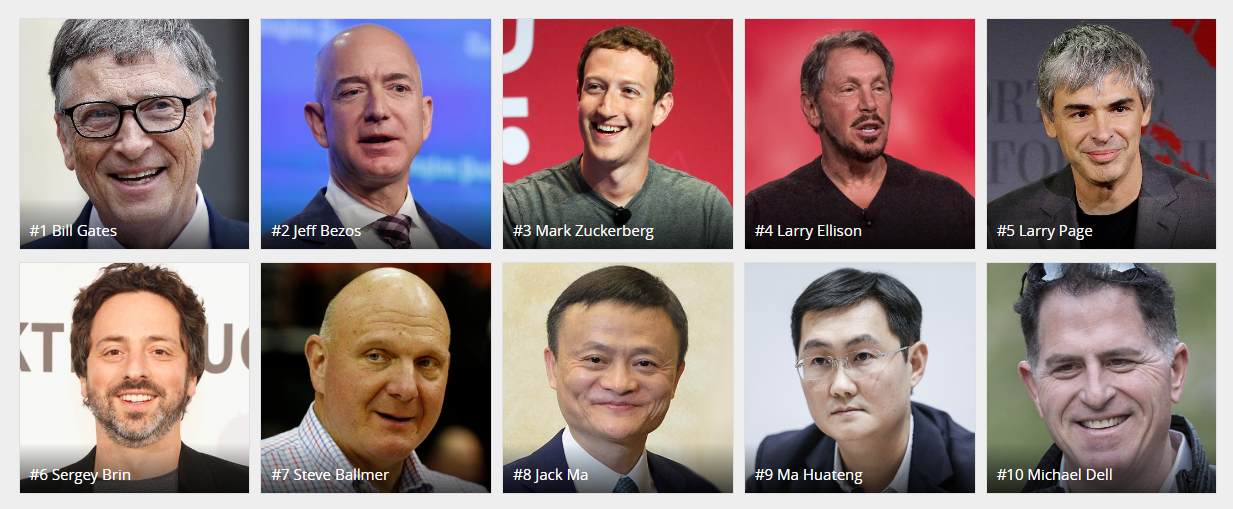 Самые богатые люди в мире 2022