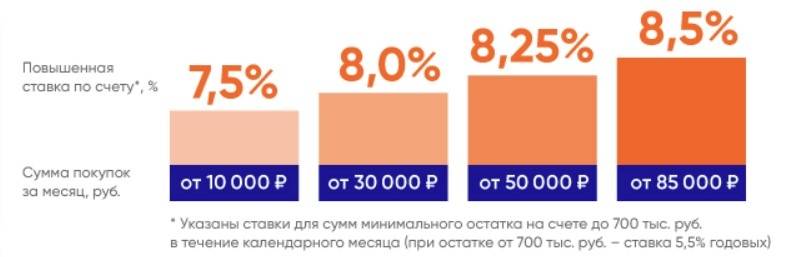 Вклады промсвязьбанка  на 04.12.2021 ставка до 8% для физических лиц | банки.ру
