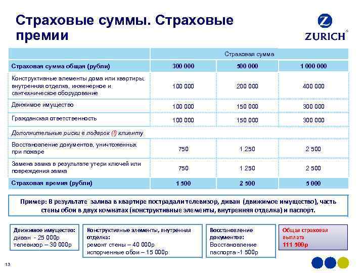 Что такое страховая премия простыми словами? :: syl.ru