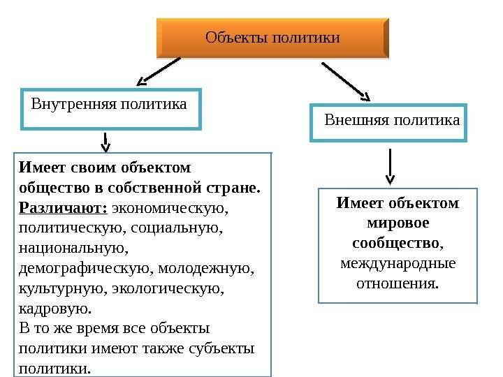 Основные цели внешней и внутренней политики россии 19 века в таблице